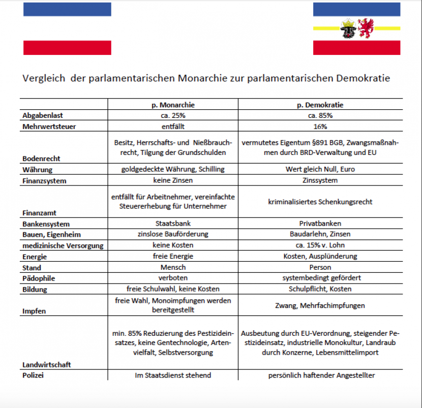 Vergleich-Parlamentarische-Monarchie-zur-Demokratie.png